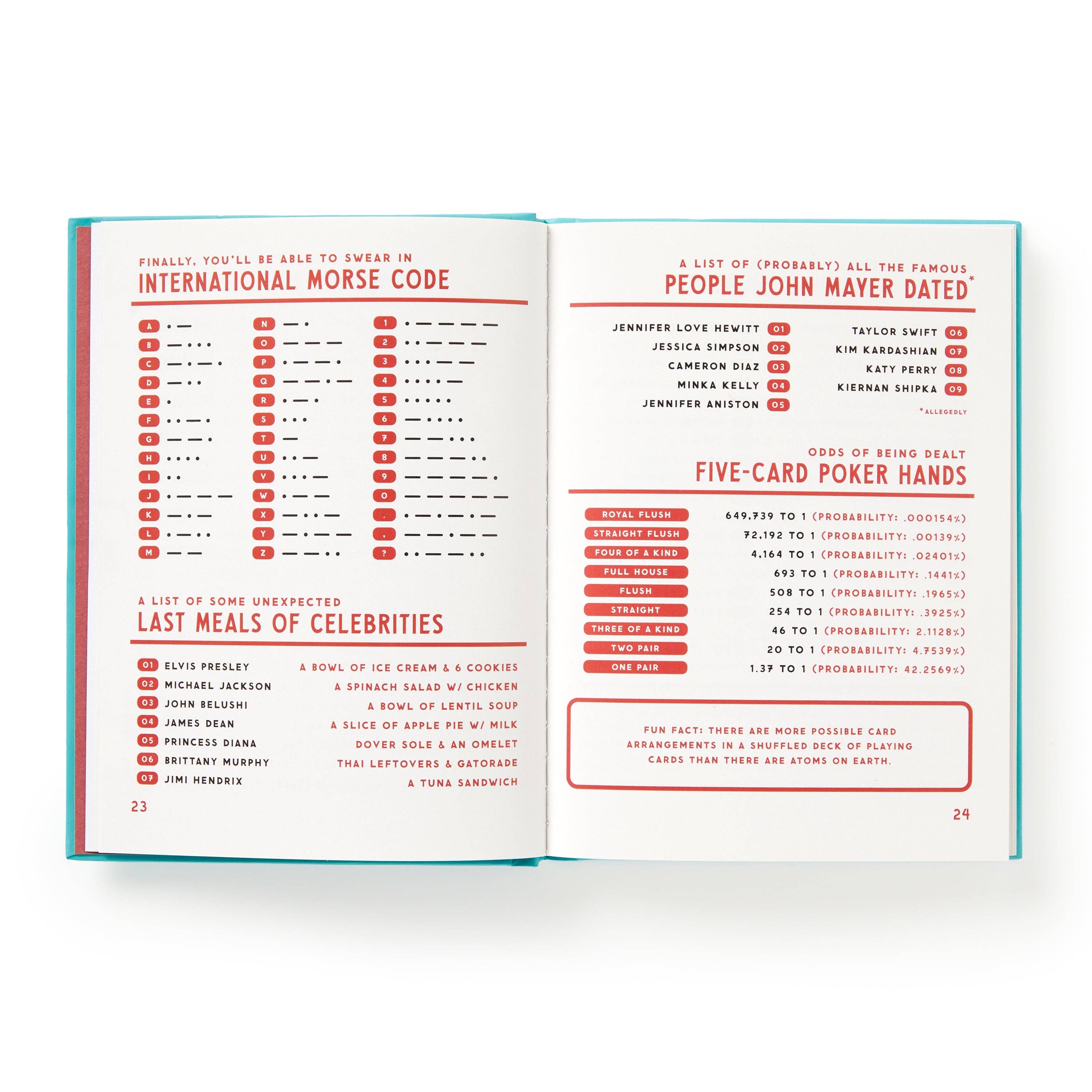 A Useful Guide to Useless Facts book